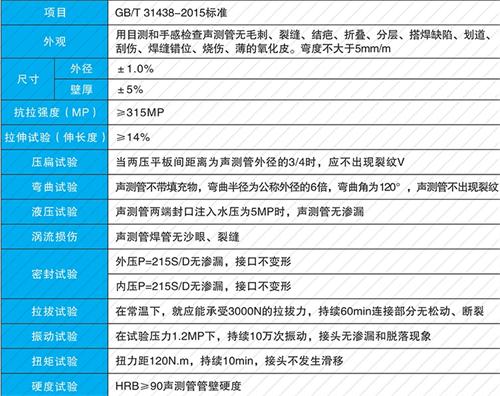 朔州钳压式声测管性能特点